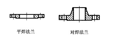 平焊法蘭與對焊法蘭的區別
