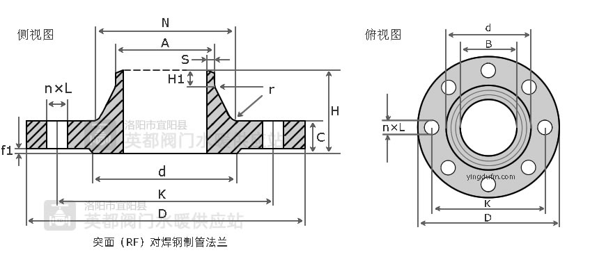 法蘭盤(pán)標(biāo)準(zhǔn)