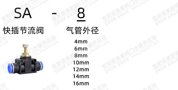 SA氣動快插節流閥